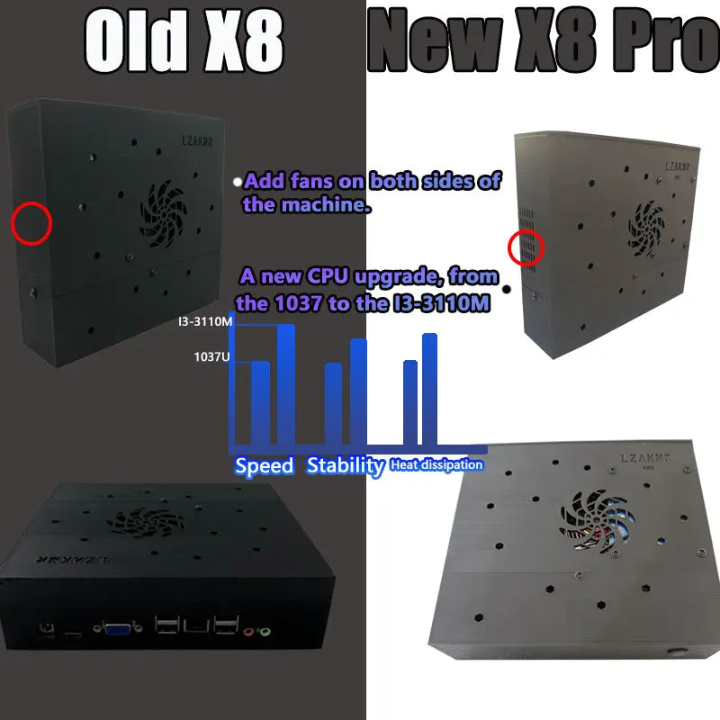 Retro Gaming Device X8 With 70,000 Games And 60 Emulators