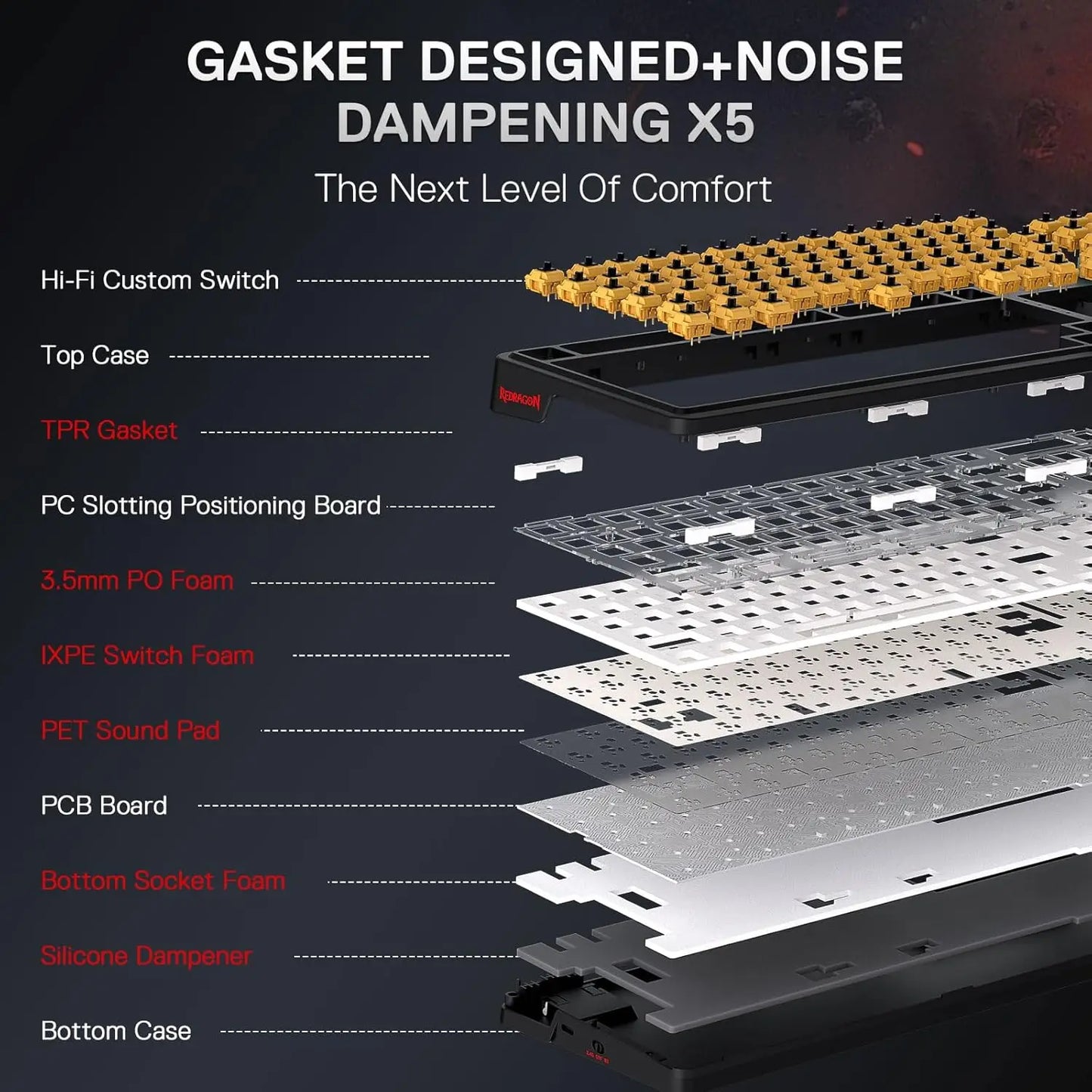 Redragon K719 Pro Wireless Gasket Keyboard With 95 Keys TFT Display